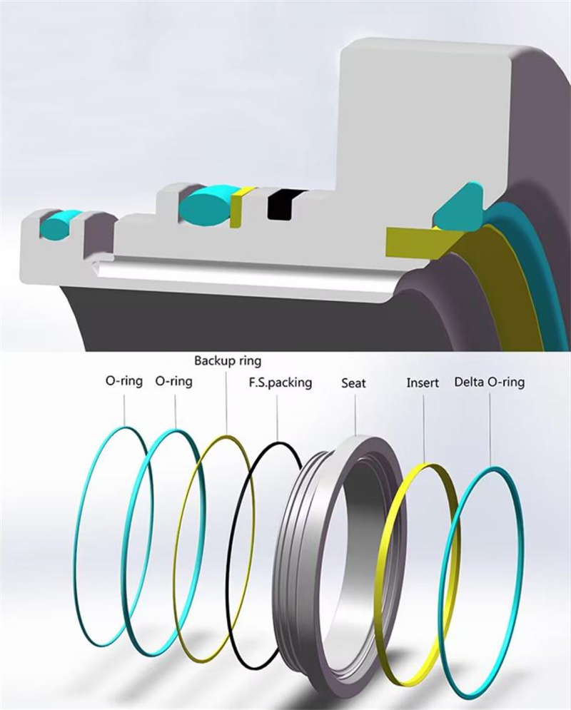 SEDELON Valve Knowledge Science-An Introduction to RGD Elastomer (Delta-ring)